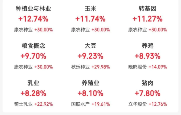 长宏网配资 突然爆发 养殖龙头纷纷涨停！市场人士：猪价中期存回调风险