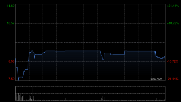 本财配资 HSSP INTL称公司公众持股量不少于25% 符合最低公众持股量的规定