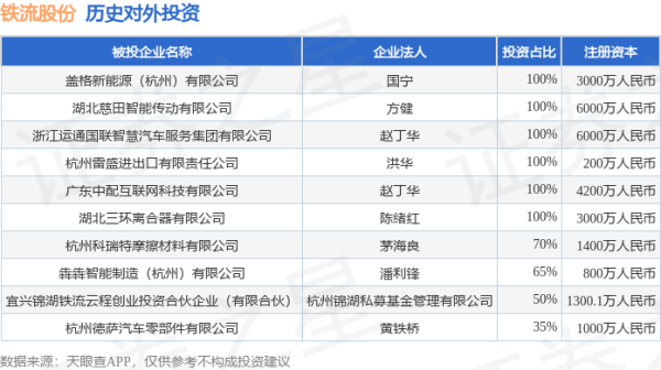 大牛时代 铁流股份（603926.SH）新增一起对外投资，被投资公司为宜兴锦湖铁流云程创业投资合伙企业（有限合伙）