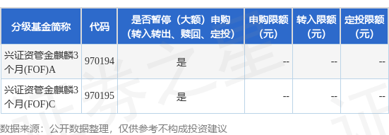 融凯配资 公告速递：兴证资管金麒麟3个月(FOF)基金暂停申购、定期定额投资业务