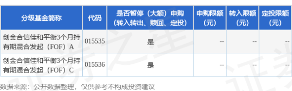 配资伐 公告速递：创金合信佳和平衡3个月持有期混合发起（FOF）基金暂停申购业务